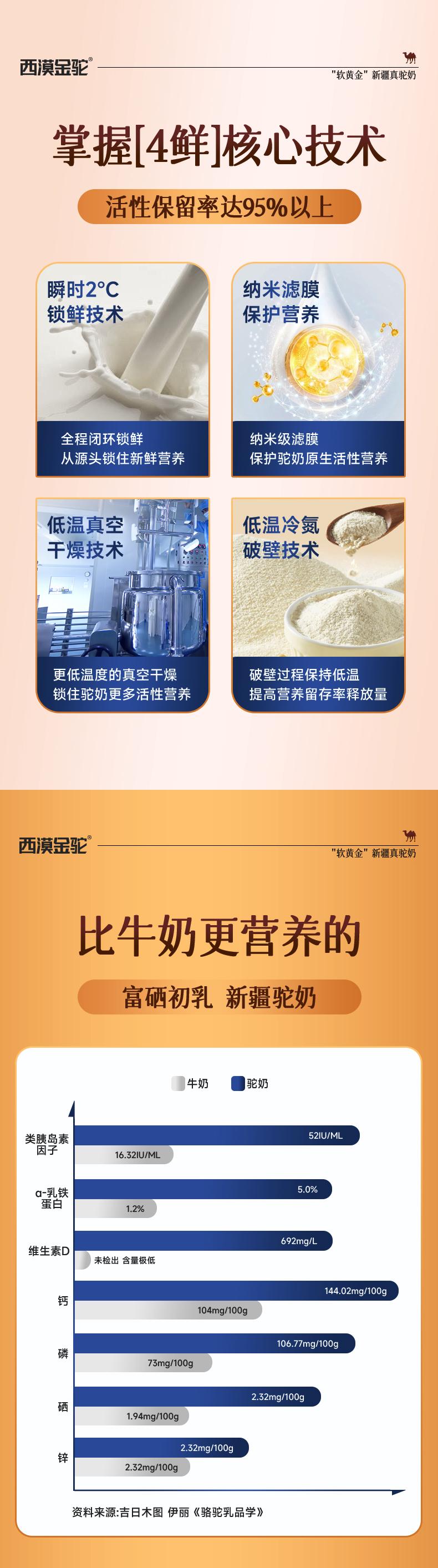 西漠金驼富硒初乳配方驼乳粉 — 比牛奶更营养与小分子蛋白